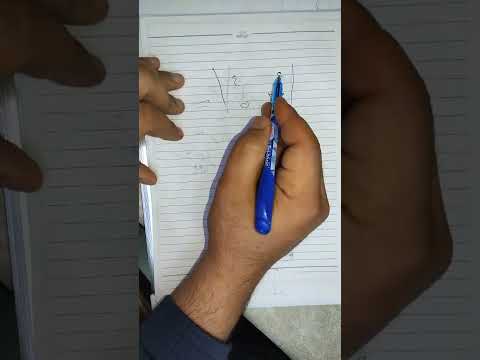 شرح المحددات