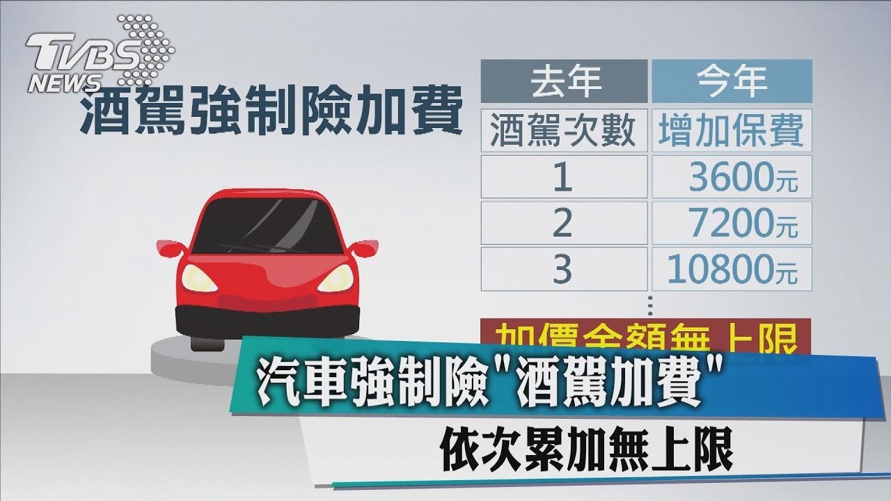 酒駕開車！汽車強制險累加「沒上限」