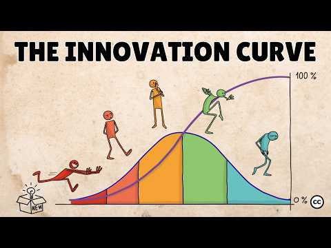 Spreading Ideas with 'The Diffusion of Innovations'