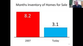 Five Questions Realtors Need to Answer Right Now