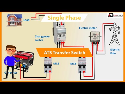Single Phase ATS Automatic Transfer Switch | ATS |  ATS Transfer Switch