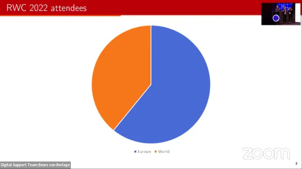 session-2: Welcome to RWC 2022 + Side-Channel Attacks
