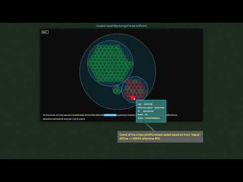 Location prototype D3 js