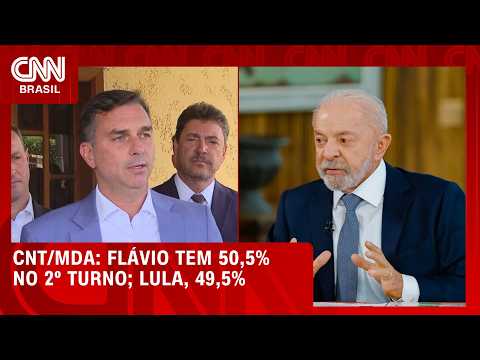 Flávio e Lula estão tecnicamente empatados no 2° turno, aponta pesquisa | CNN 360°