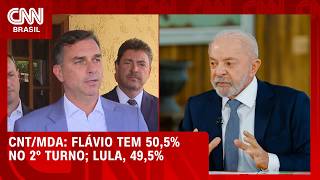 Vídeo: Flávio e Lula estão tecnicamente empatados no 2° turno, aponta pesquisa | CNN 360°