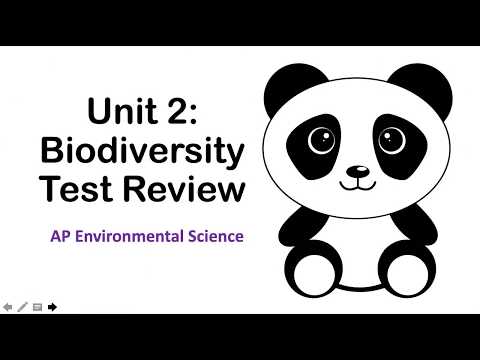 Unit 2 APES Biodiversity Review- AP Environmental Science