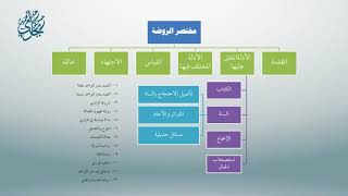 صورة معاقد الأُصُول – شرح مختصر الروضة 34