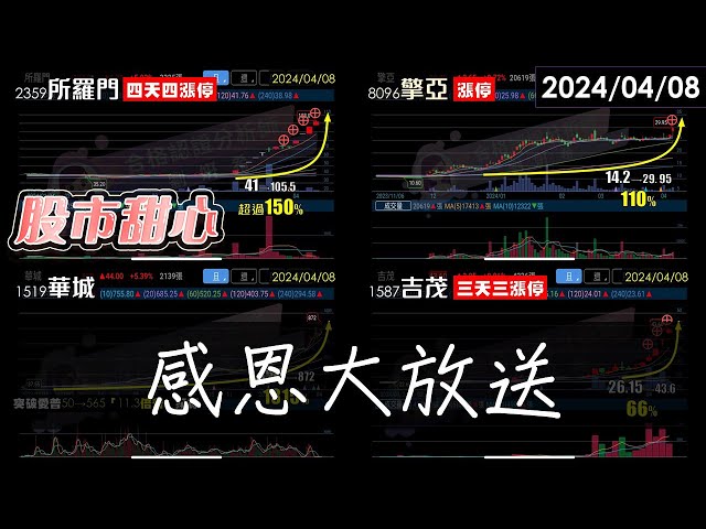 04/08【甜心盤後影音】華城19倍．所羅門2.5倍．擎亞2.1倍，感恩大放送！
