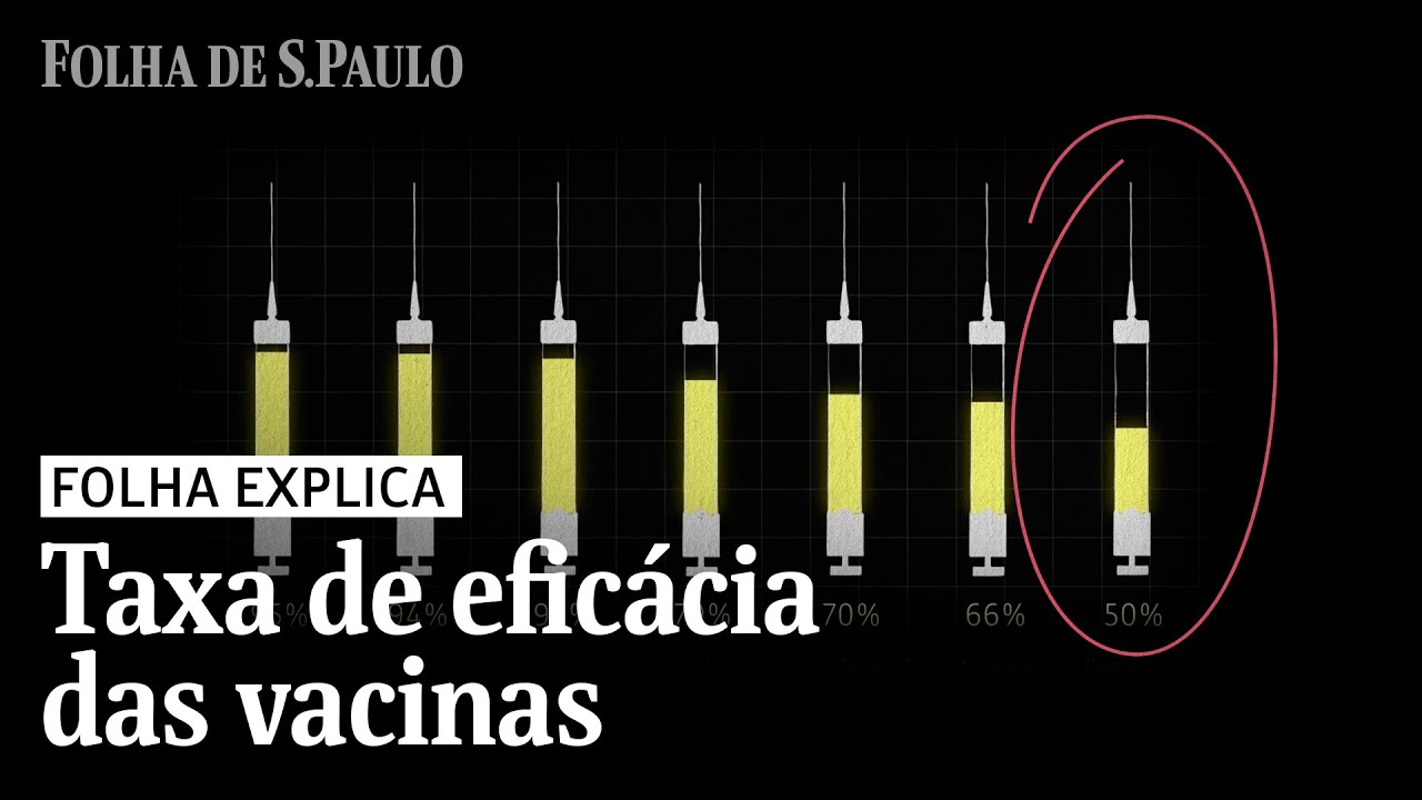 Como se calcula a taxa de eficácia de uma vacina, e por que não devemos compará-las | FOLHA EXPLICA