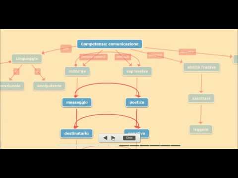 La comunicazione linguistica