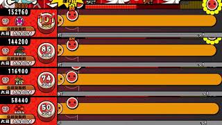 【リクエスト】ドドドドドンダフル！全難易度配布！！！【本家譜面】