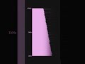White Pink And Brown Noise Explained Shorts