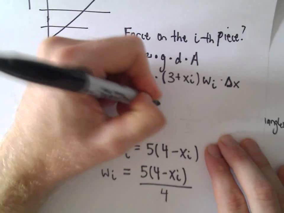 Hydrostatic Force - Complete Example #1