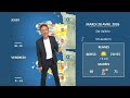 La météo de votre mardi 28 avril 2026