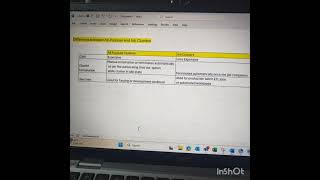 Databricks#Cluster Types#All-purpose cluster&Job cluster#Cluster permissions#Part 2