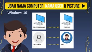 Cara mengubah Nama Komputer, Nama User dan Foto User Akun di Windows 10