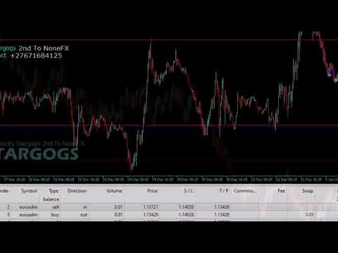 Video Stargogs Price Action EA