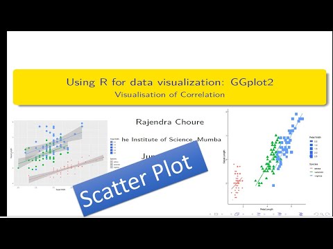 Tutorial 6 Scatter Plot Data Visualization Using R And Ggplot2 Plotting Correlation