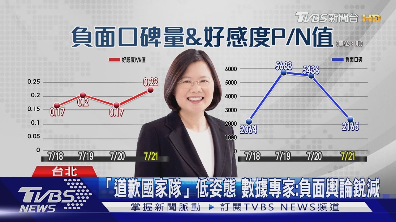 年輕人炸鍋！蔡政府道歉總動員　經濟艙事件成功止血？
