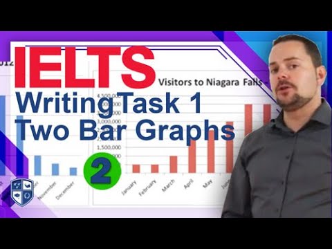 學術類雅思寫作任務1 兩個條形圖在一起 第二部分 (Academic IELTS Writing Task 1 Two Bar Graphs Together Part 2)