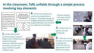 Webinar: How the Zambian education system and partners are using evidence for accelerated learning