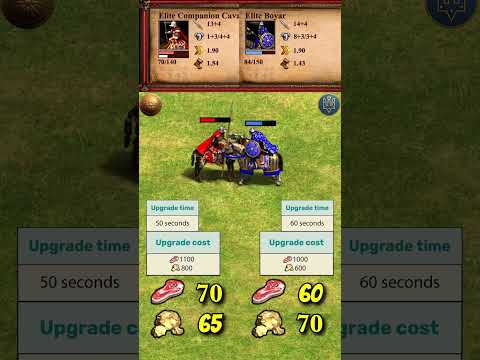 Elite Companion Cavalry vs Elite Boyar | Chronicles: Alexander the Great | AoE2 #Shorts
