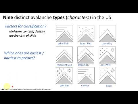 Snow Science: Intro to Snow Avalanches