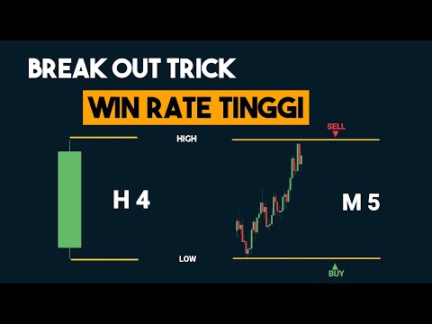 Emotionless Trading: Follow These Rules and See the Backtest Results!