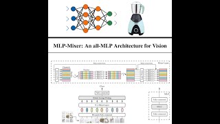 MLP-Mixer An all MLP Architecture for Vision explained clearly and coded from scratch using PyTorch