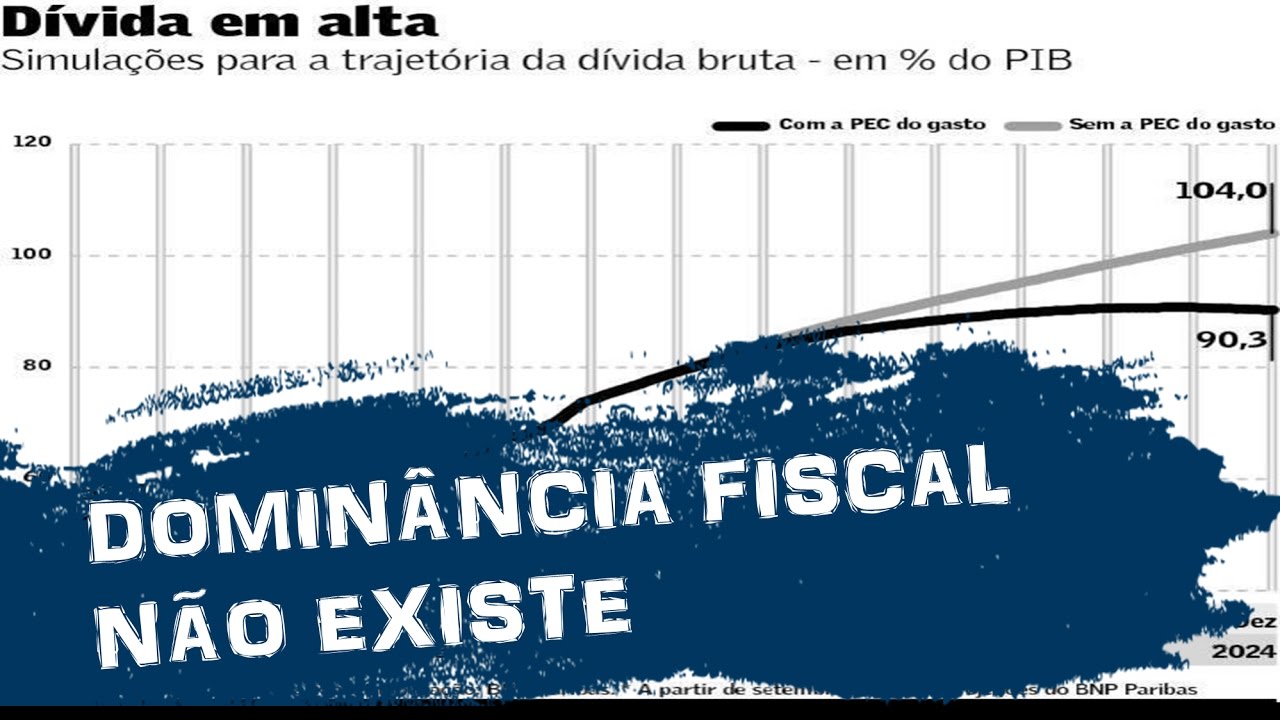 Dominância fiscal não existe
