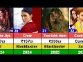 Kriti Sanon All Hits And Flops Movies List L Tere Ishk Mein