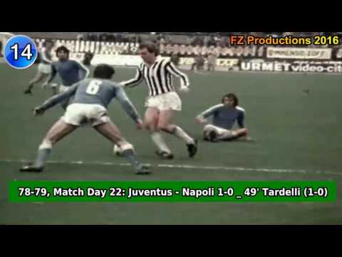 Marco Tardelli - 36 goals in Serie A (Juventus, Inter 1975-1987)