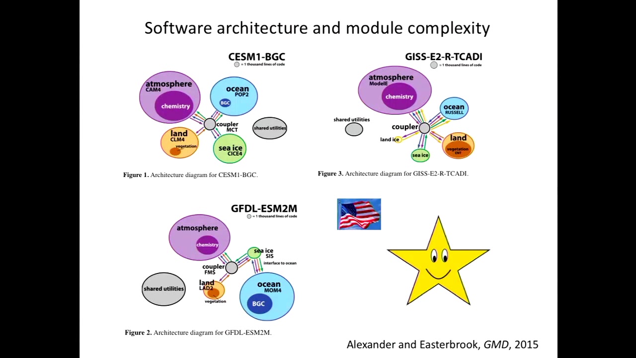 CLEX Winter School 2019 – Earth System Modelling