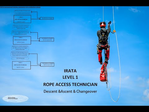 IRATA       LEVEL 1       Descent &Ascent & Changeover    1ST Exercise