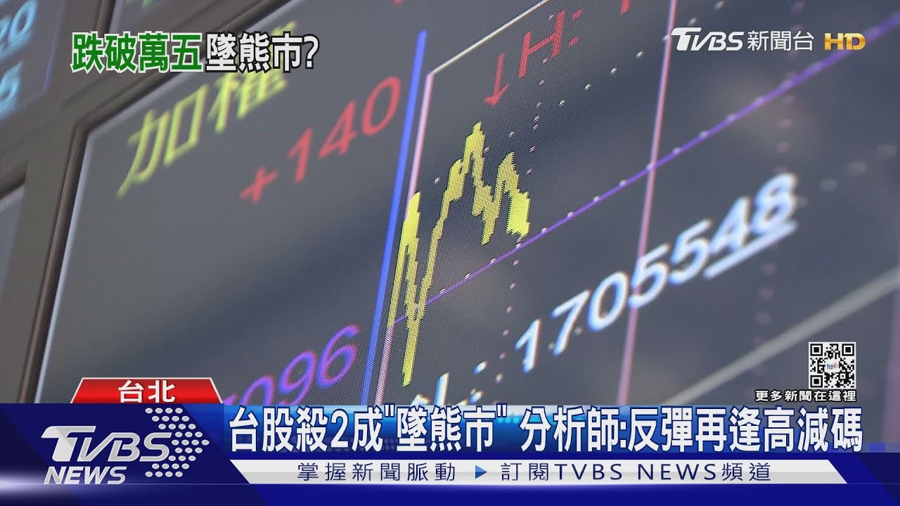 最慘6月!台股收盤慘跌414點 跌近2千點