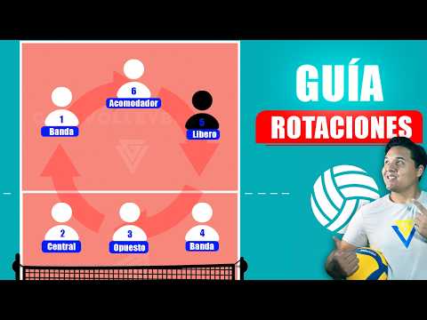 GUÍA DEFINITIVA para entender las ROTACIONES DEL VOLEIBOL | parte 1