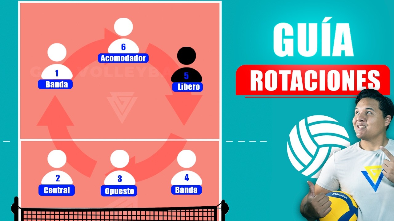 GUÍA DEFINITIVA para entender las ROTACIONES DEL VOLEIBOL | parte 1