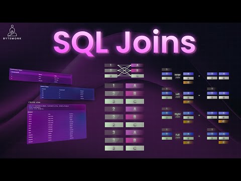 ⚡ SQL Joins Visualized: The Ultimate Guide for Developers!