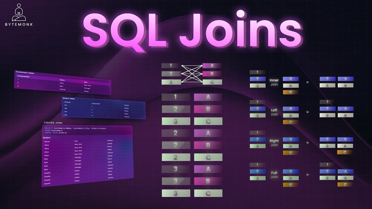 ⚡ SQL Joins Visualized: The Ultimate Guide for Developers!