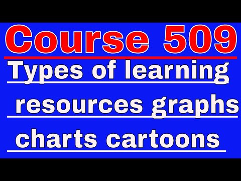 Course 509 Nios deled english lecture || Types of learning resources graphs charts cartoons 509
