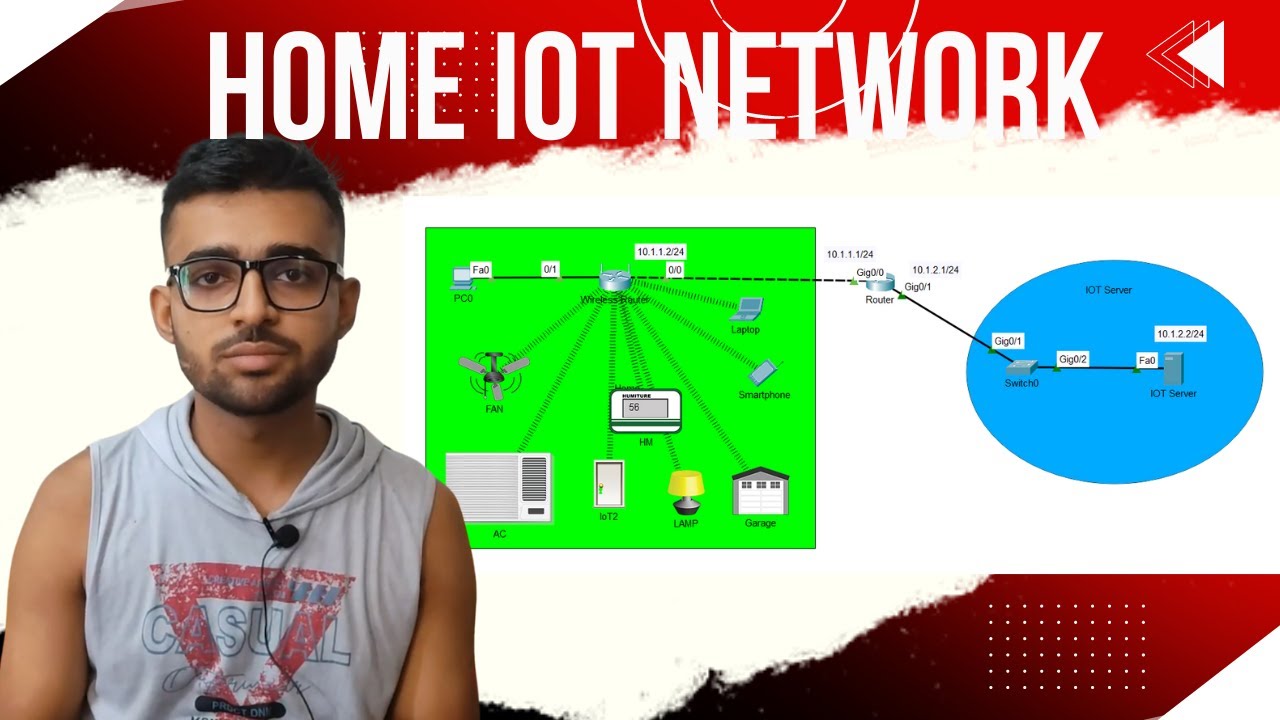 Home IoT Network Project | Cisco Packet Tracer Tutorial