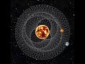 Dance of Venus and Earth