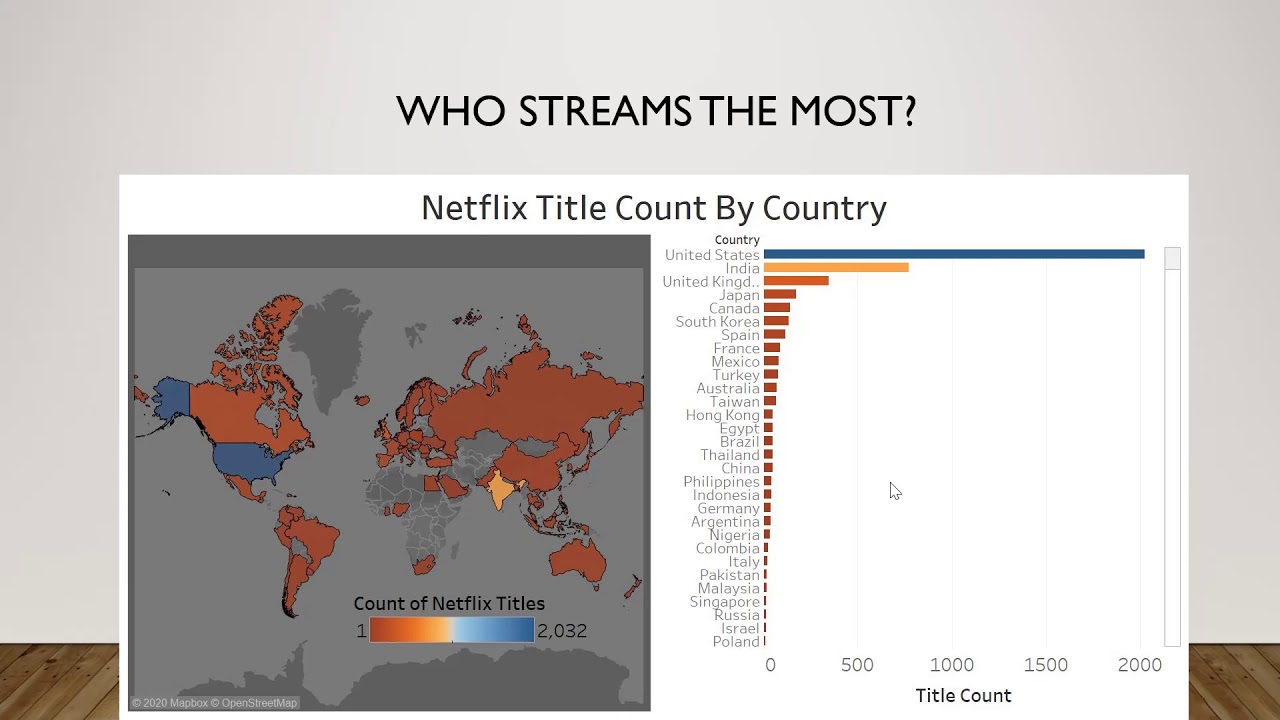 Kelley Final Project   Netflix Data