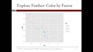7.2.1 An Introduction to Visualization - Video 1: The Power of Visualizations