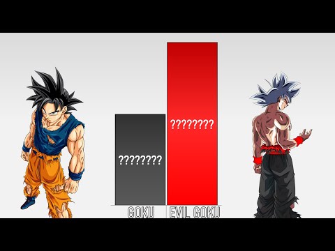 Goku VS Evil Goku POWER LEVELS Over The Years - DB / DBZ / DBS