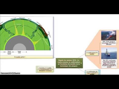 comment renforcer le controle interne