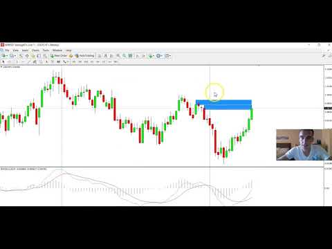 Weekly Forex Price Action Forecast 01/05/2018