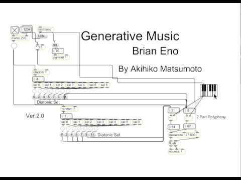 Generative Music by Max/MSP