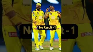 CSK vs KKR Stats #shorts #TimeBites