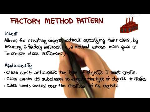 Lesson Overview Georgia Tech Software Development Process